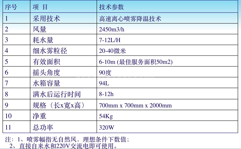 A-4S参数.jpg