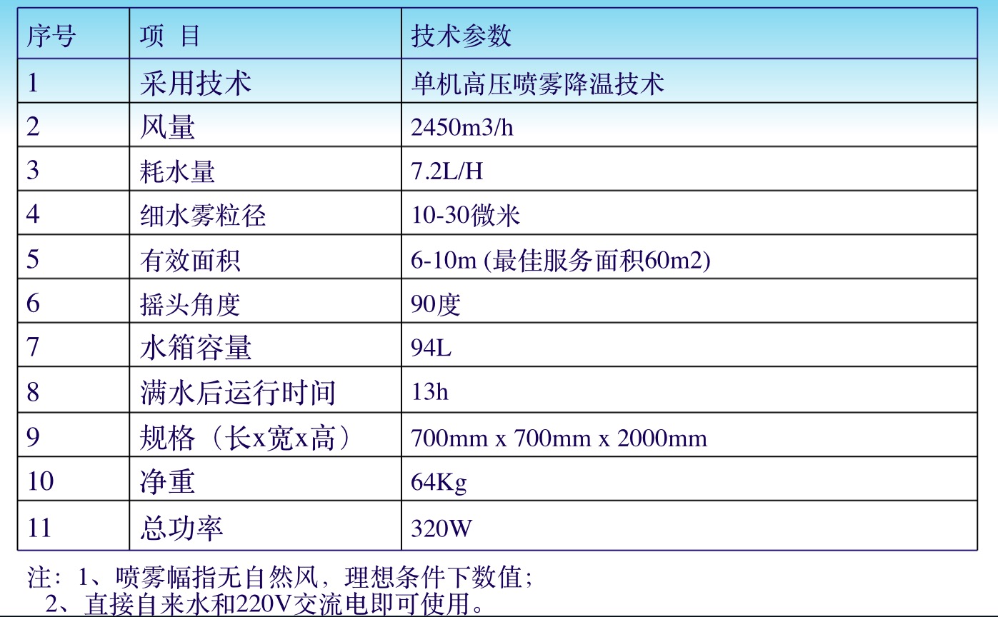 A-4P参数.jpg