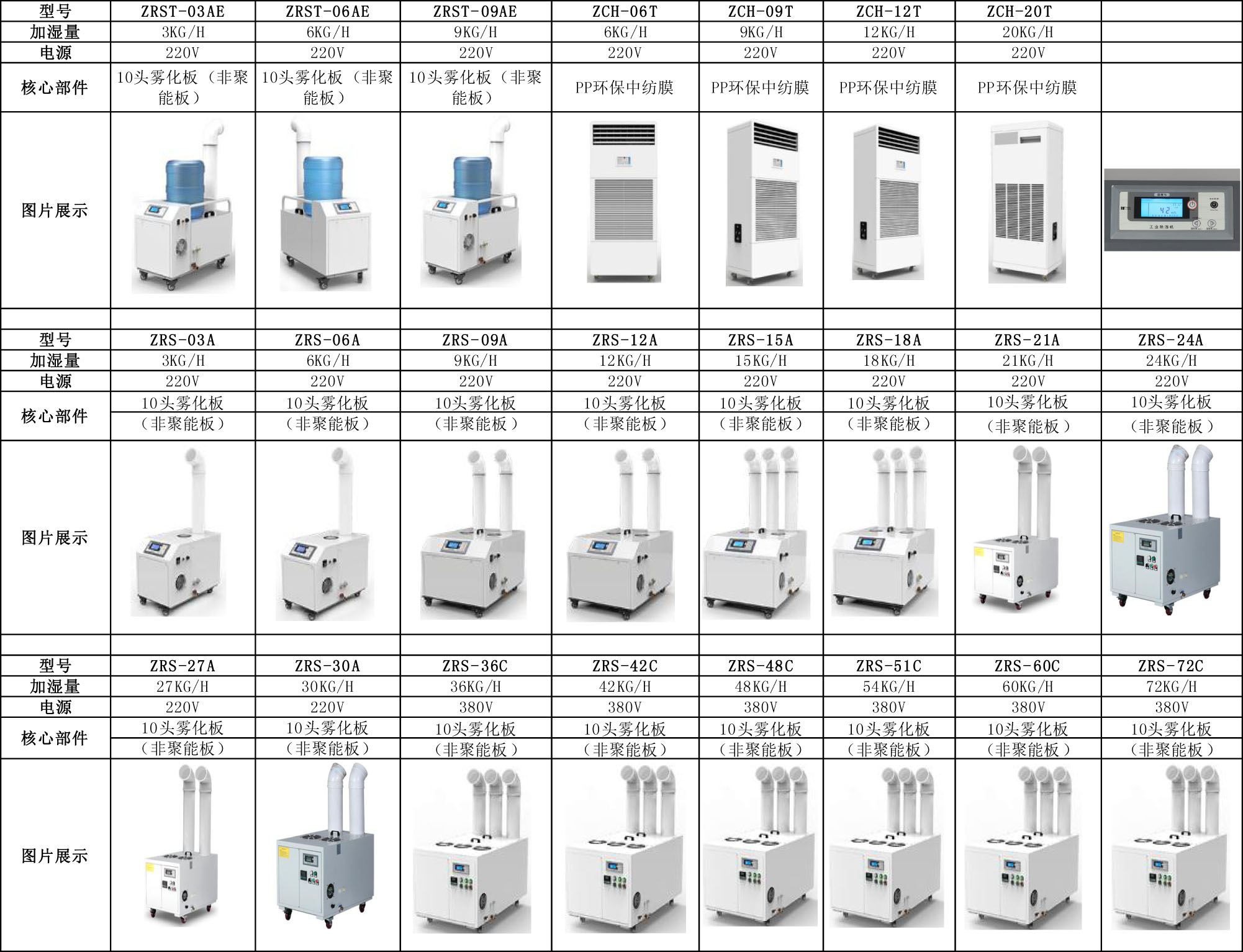 超声波加湿器型号参数.jpg