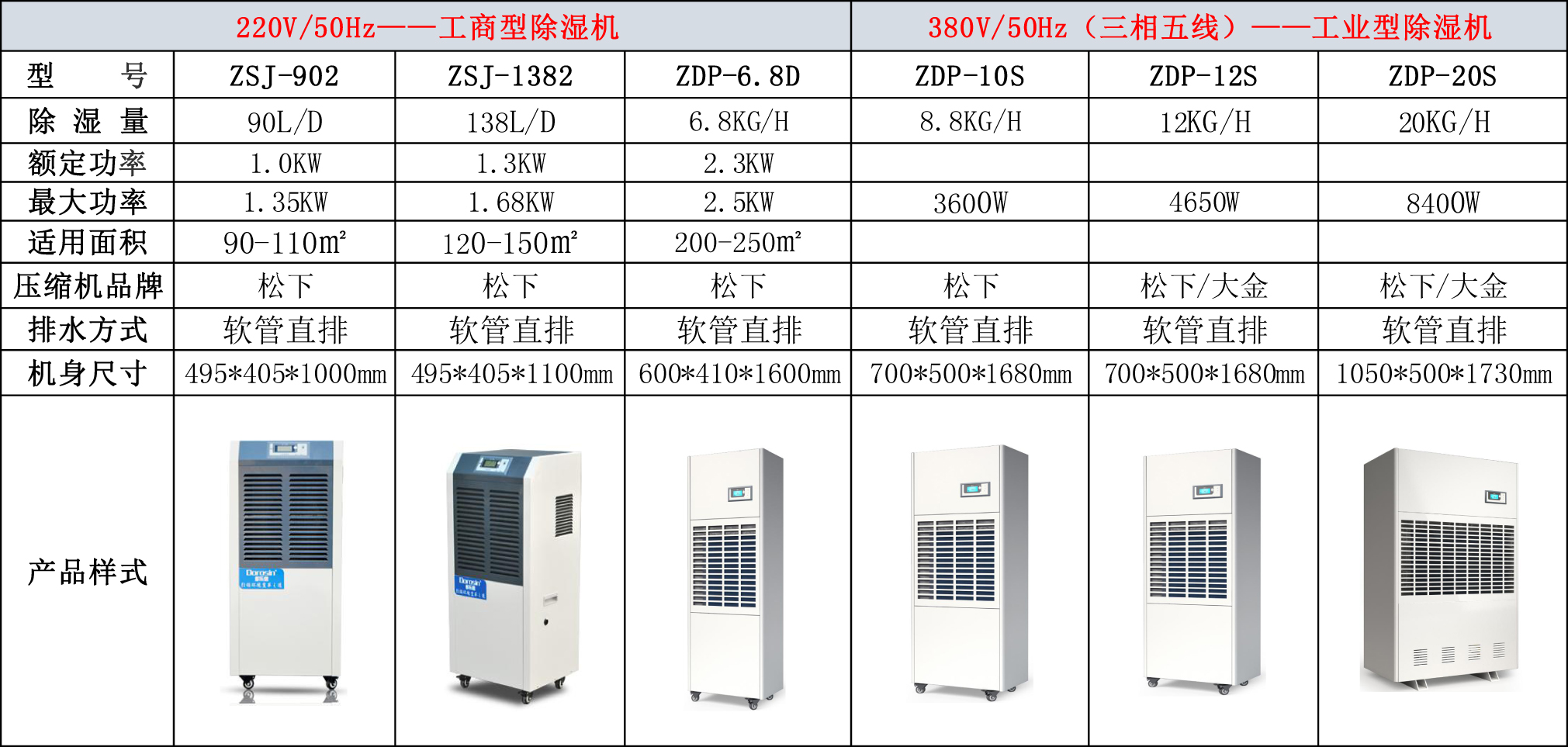 除湿机参数表.jpg